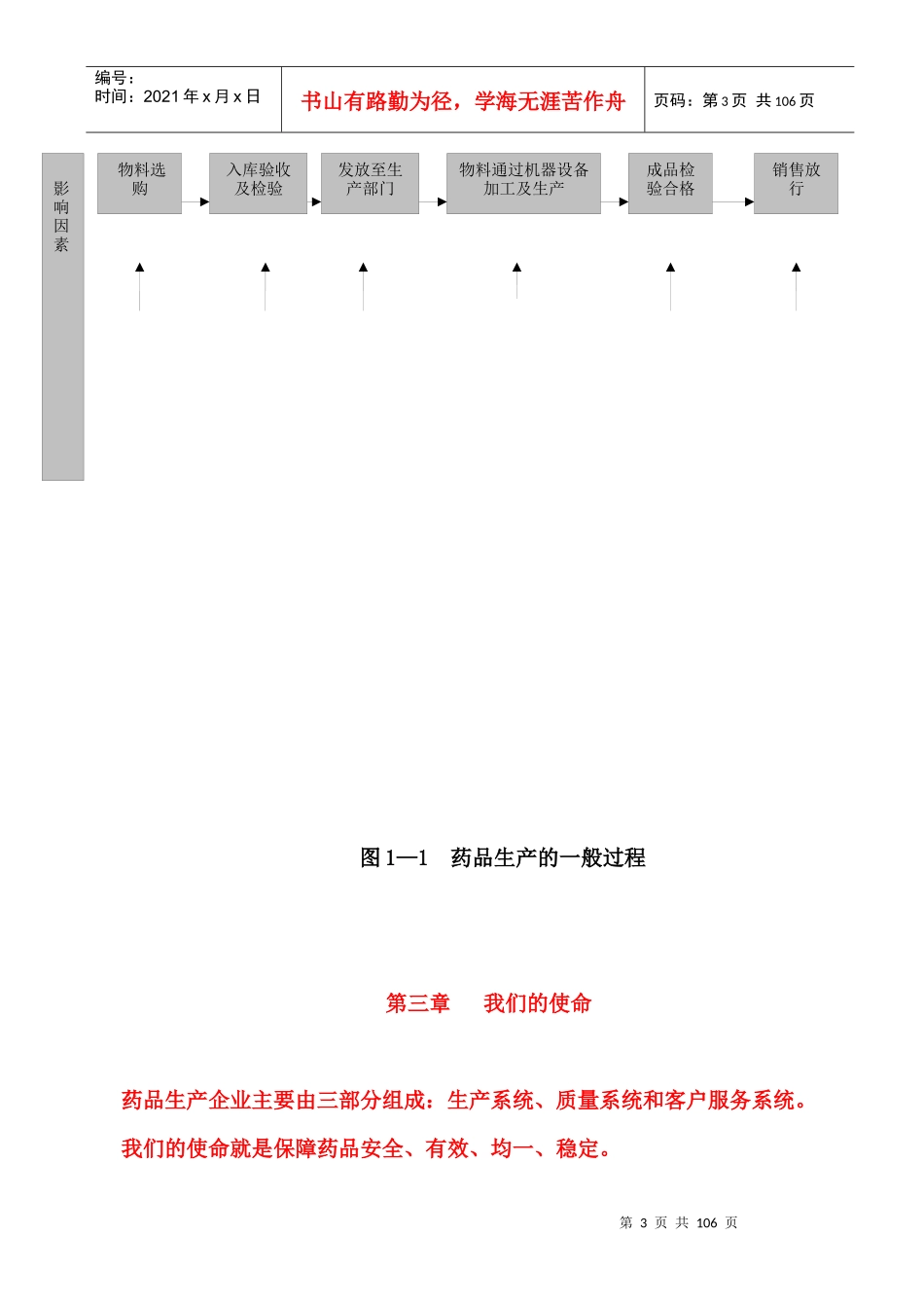 人力资源-2022GMP知识培训教材1_第3页
