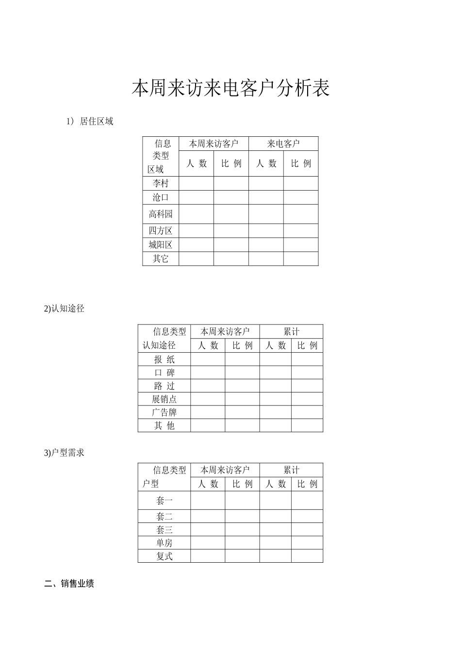 来访来电客户分析表_第1页