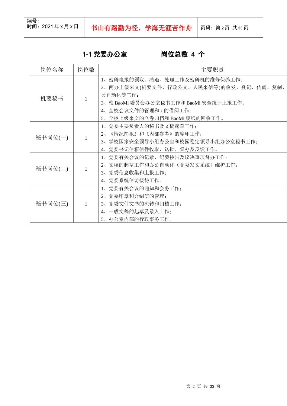 国际联合发财大学非教学部门设置与岗位职责说明书_第2页