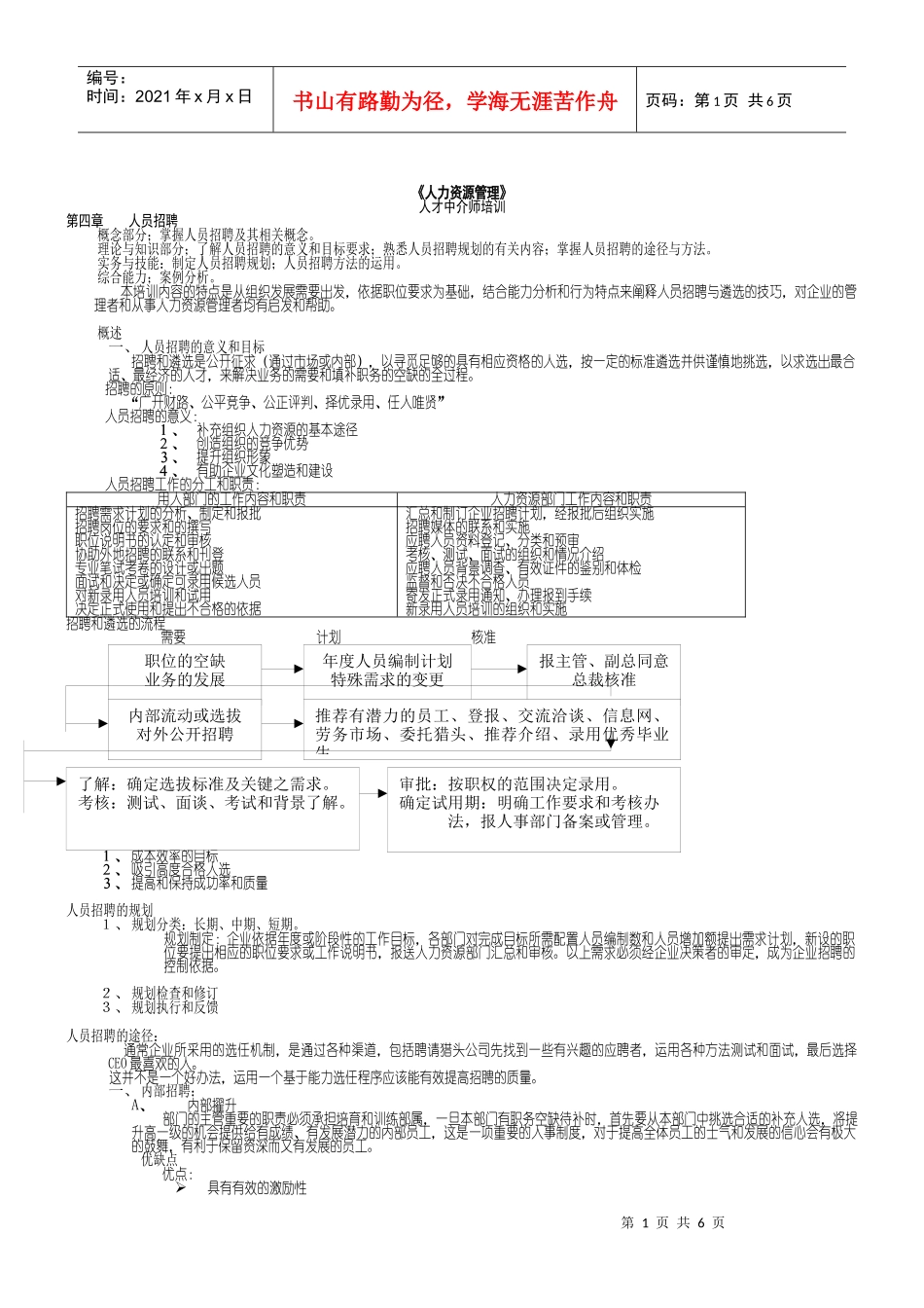 中介师（员）人力资源资料人力资源管理4_第1页