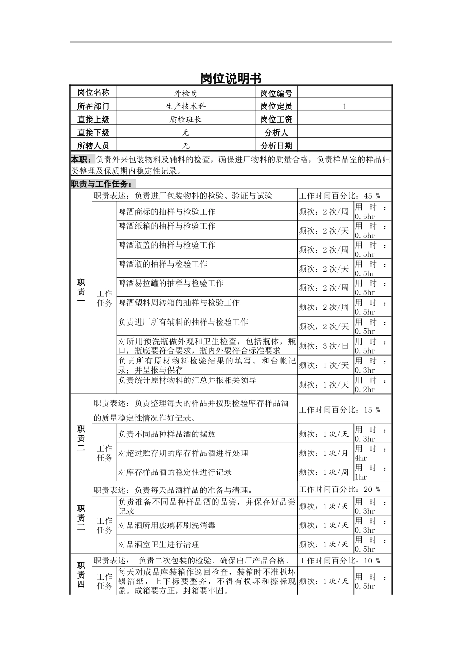 外检员岗位说明书_第1页