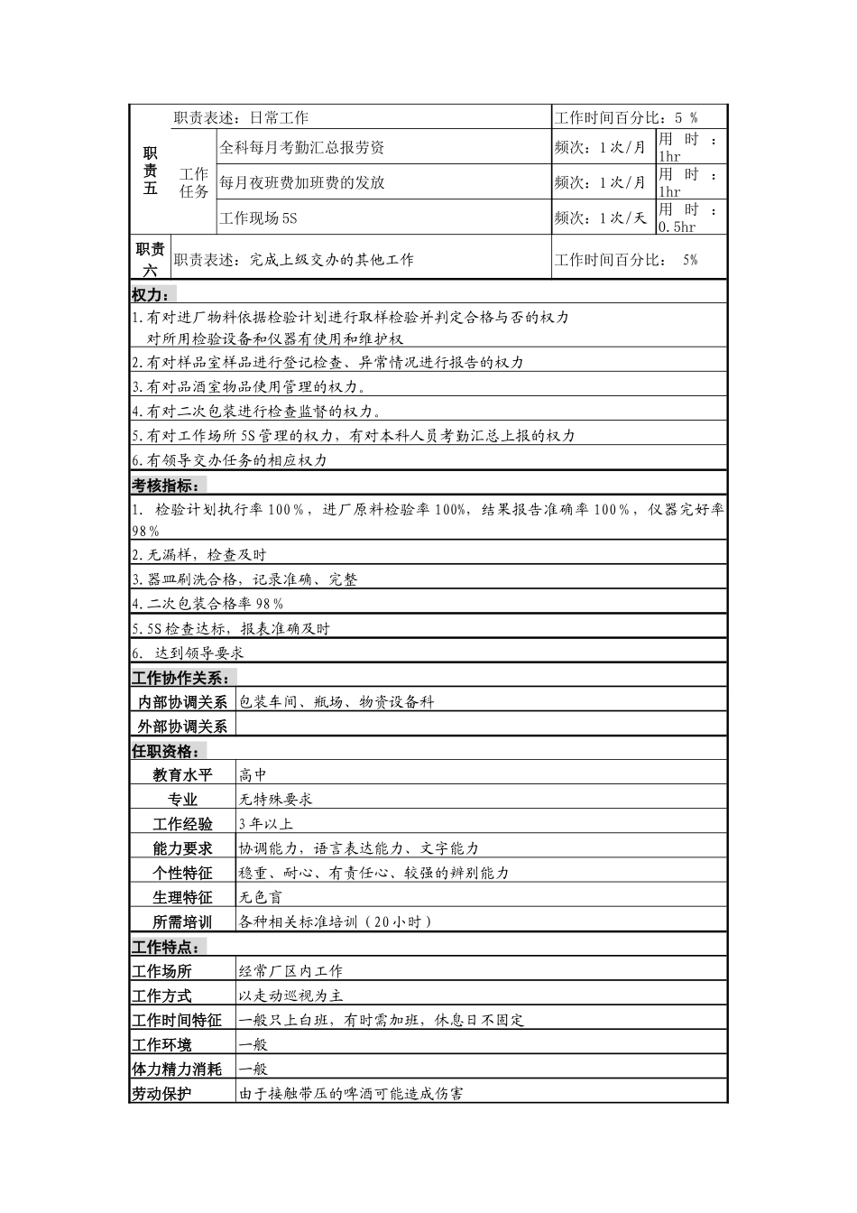 外检员岗位说明书_第2页