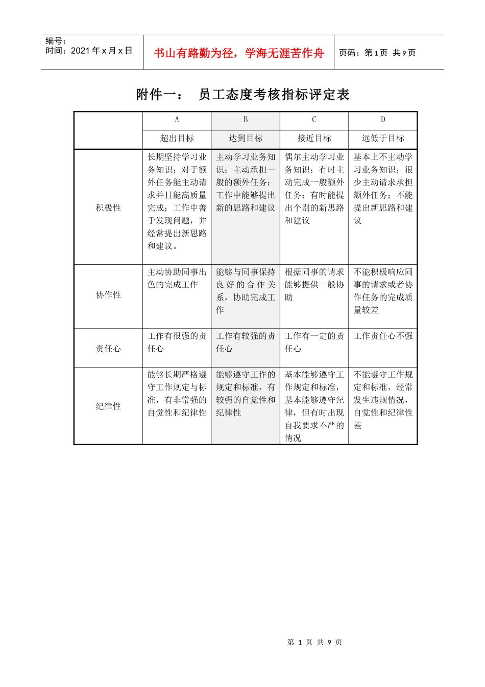 人力资源-202210态度与部门行为考核表_第1页