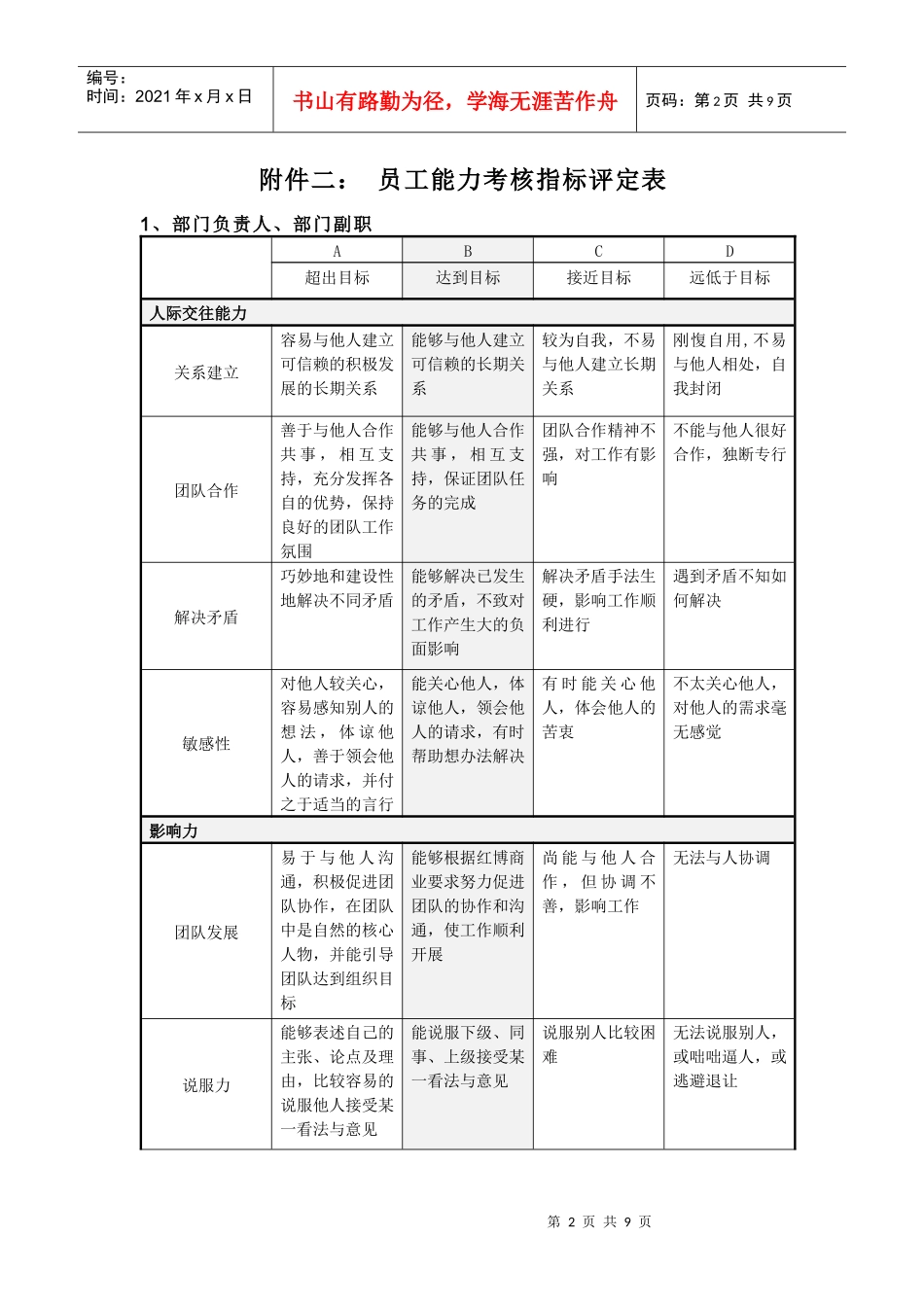 人力资源-202210态度与部门行为考核表_第2页