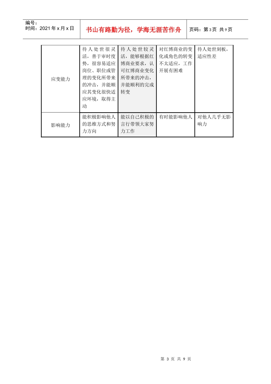 人力资源-202210态度与部门行为考核表_第3页