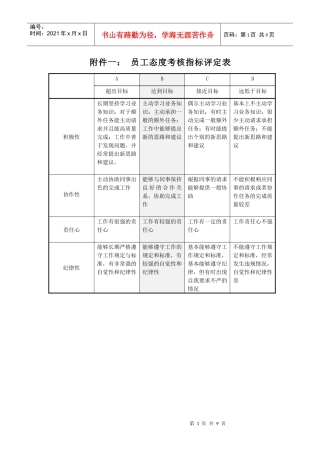人力资源-202210态度与部门行为考核表