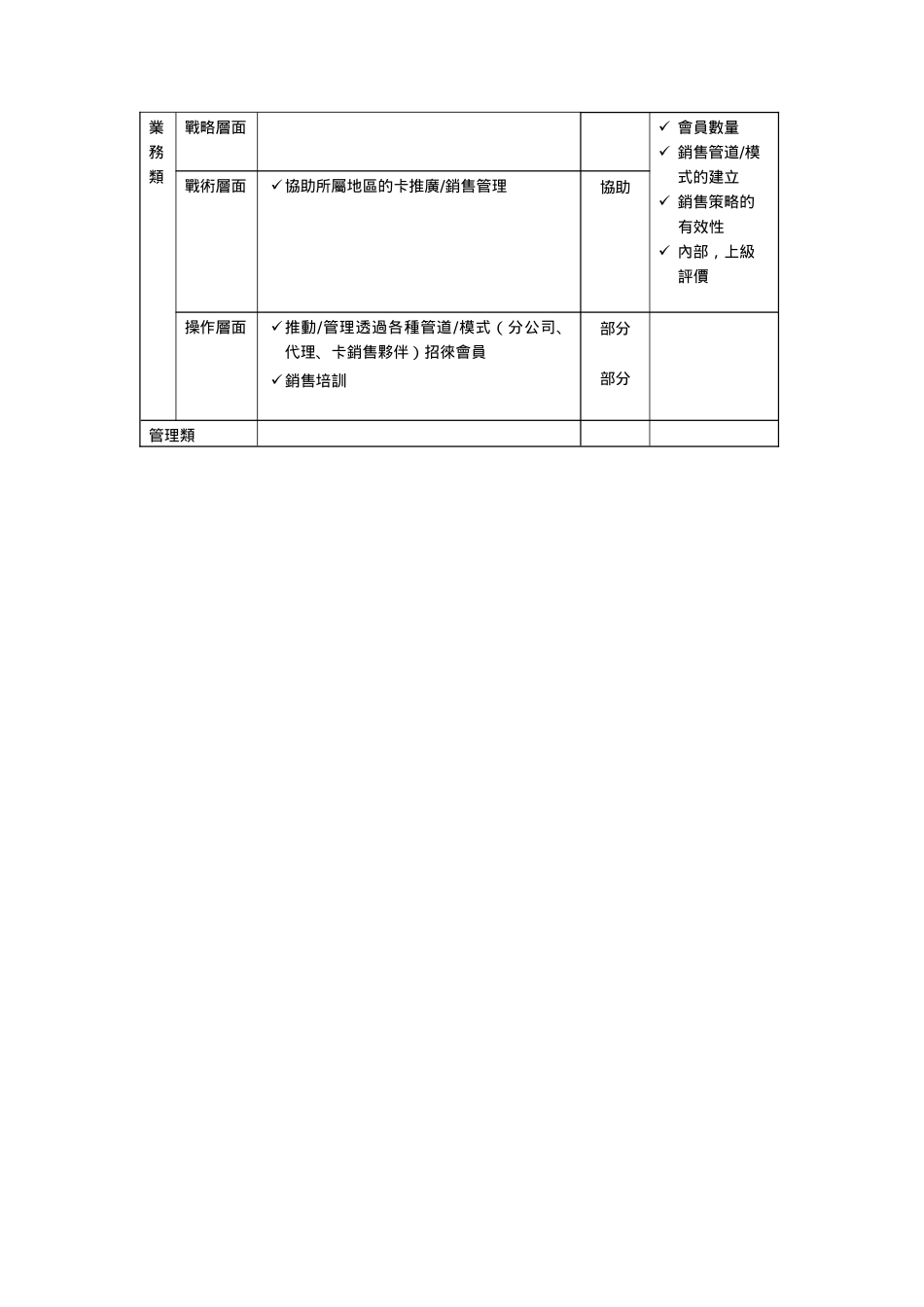 主任（卡推广销售）岗位说明书_第2页