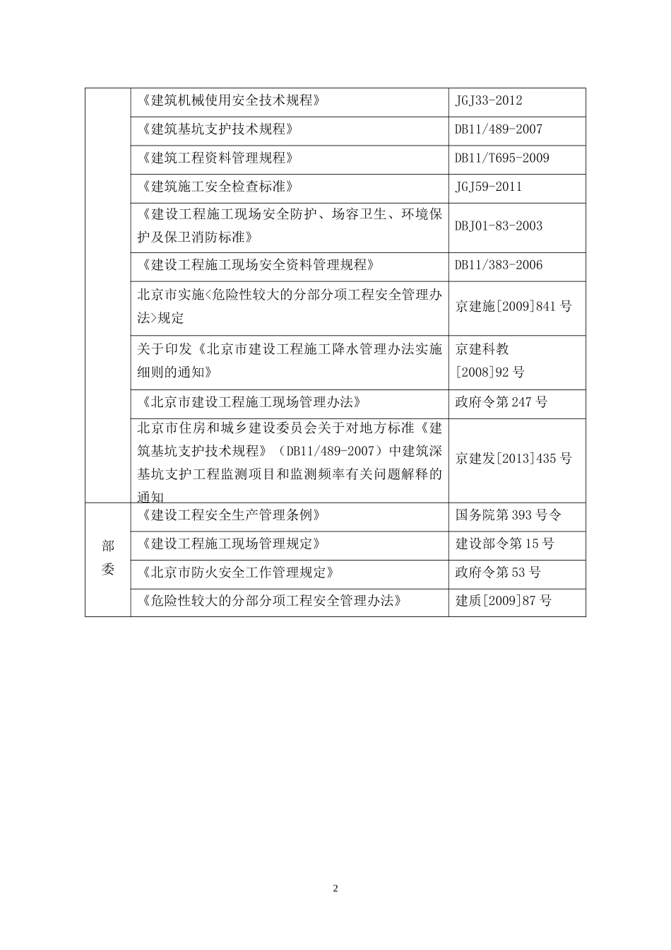 基坑支护降水土方施工方案培训资料_第2页