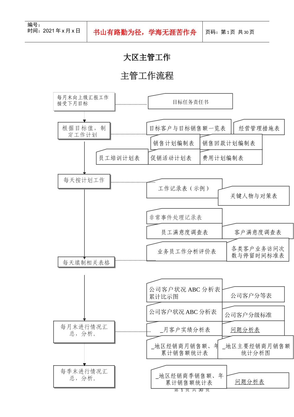 大区主管必备工作手册_第1页