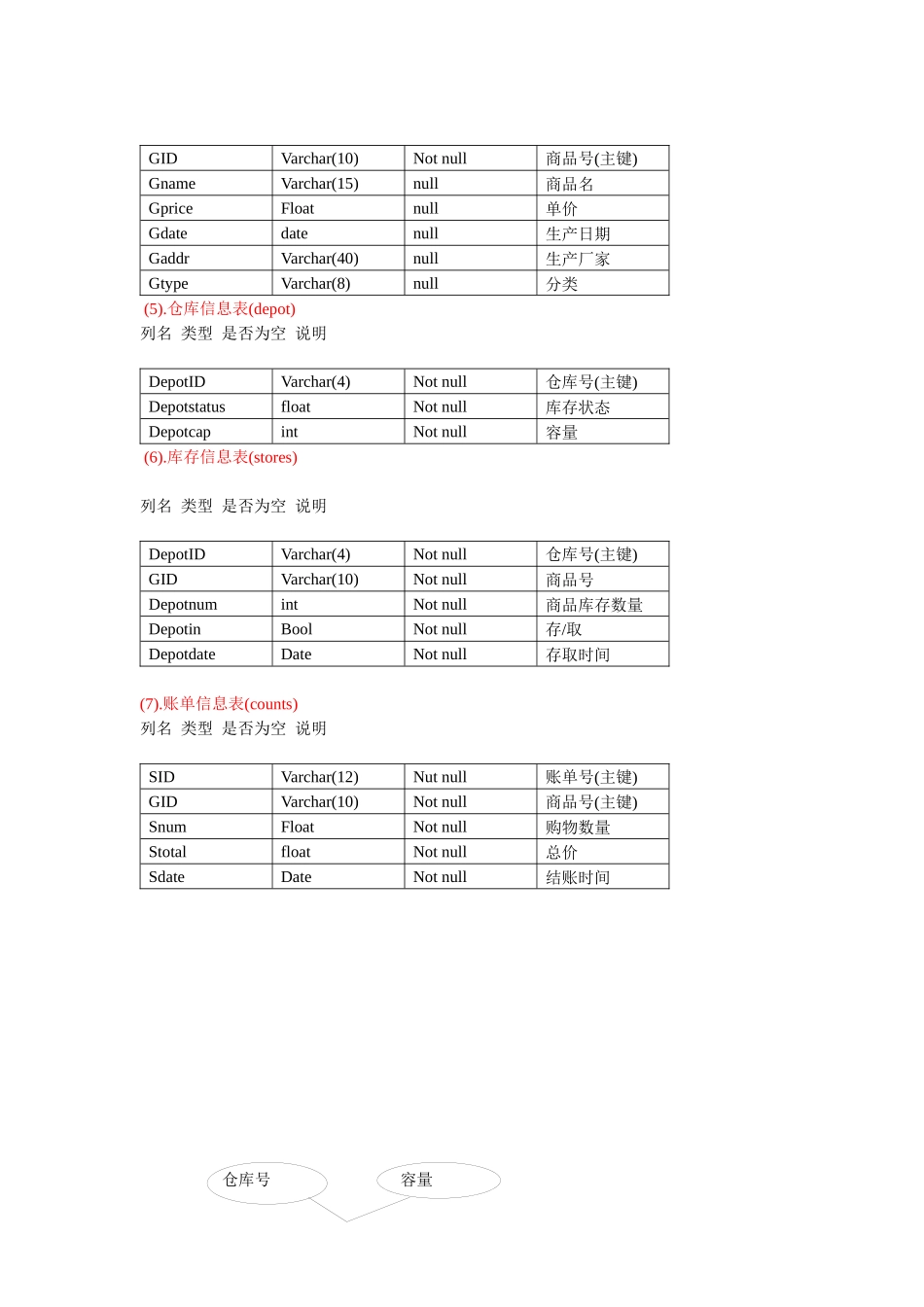 超市管理系统设计示例_第3页