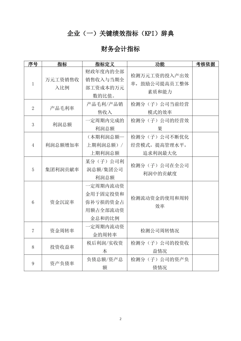 人力资源-2022KPI___指标库(最全的)_第2页