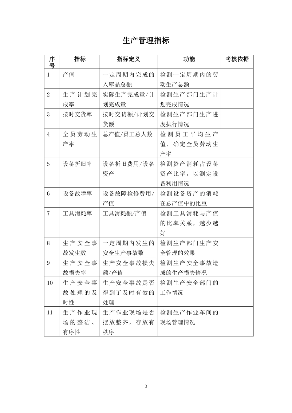 人力资源-2022KPI___指标库(最全的)_第3页