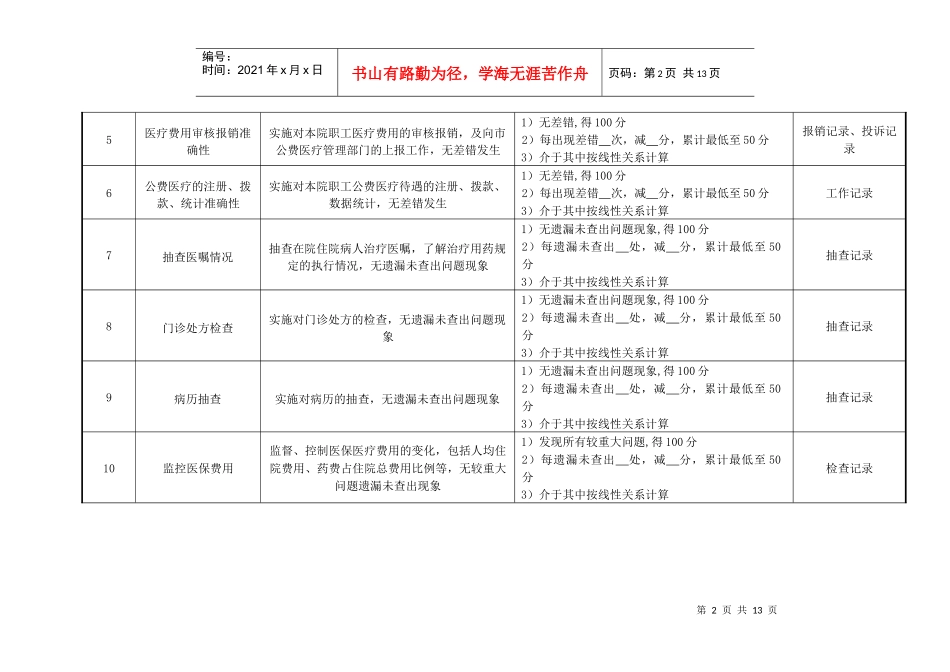 医疗保险办公室各工作岗位绩效考核指标_第2页