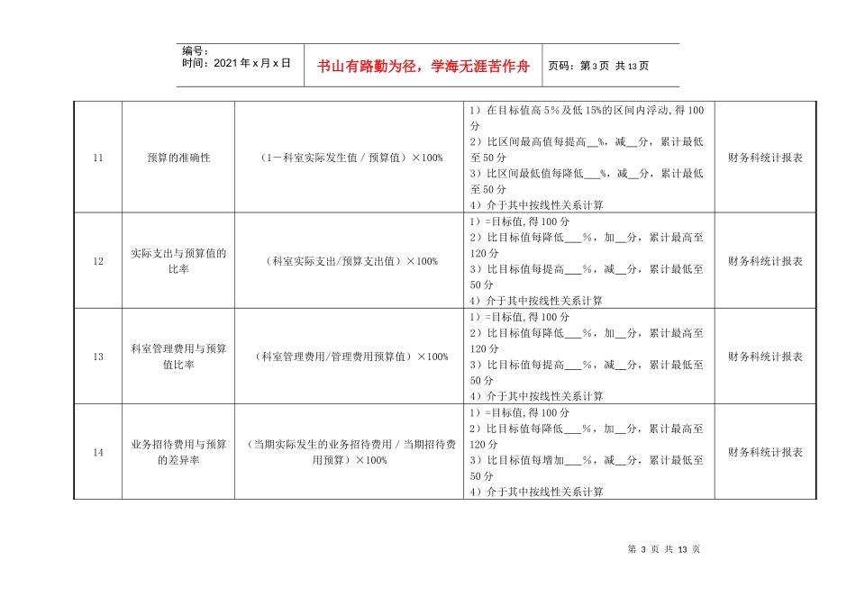 医疗保险办公室各工作岗位绩效考核指标_第3页