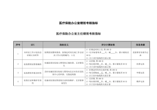 医疗保险办公室各工作岗位绩效考核指标