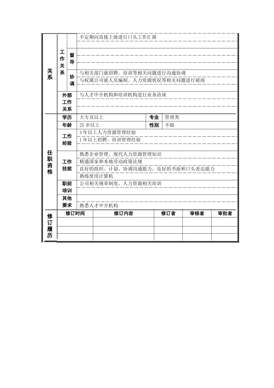 人力资源部_招聘培训主管_岗位说明书_第2页