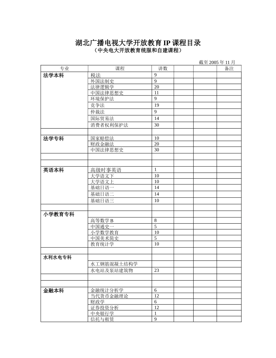 湖北广播电视大学开放教育IP课程目录_第1页