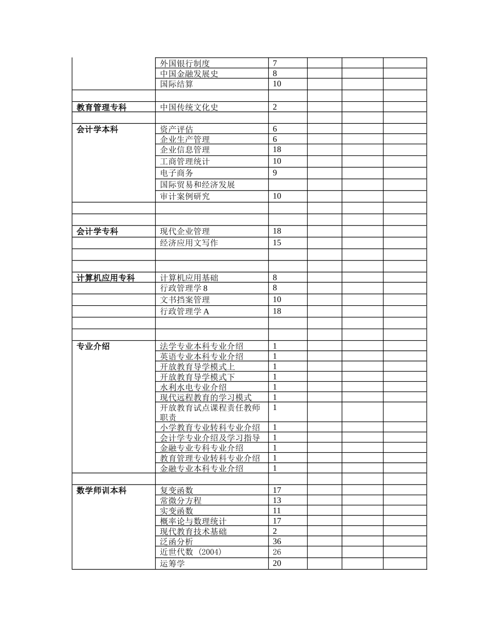 湖北广播电视大学开放教育IP课程目录_第2页