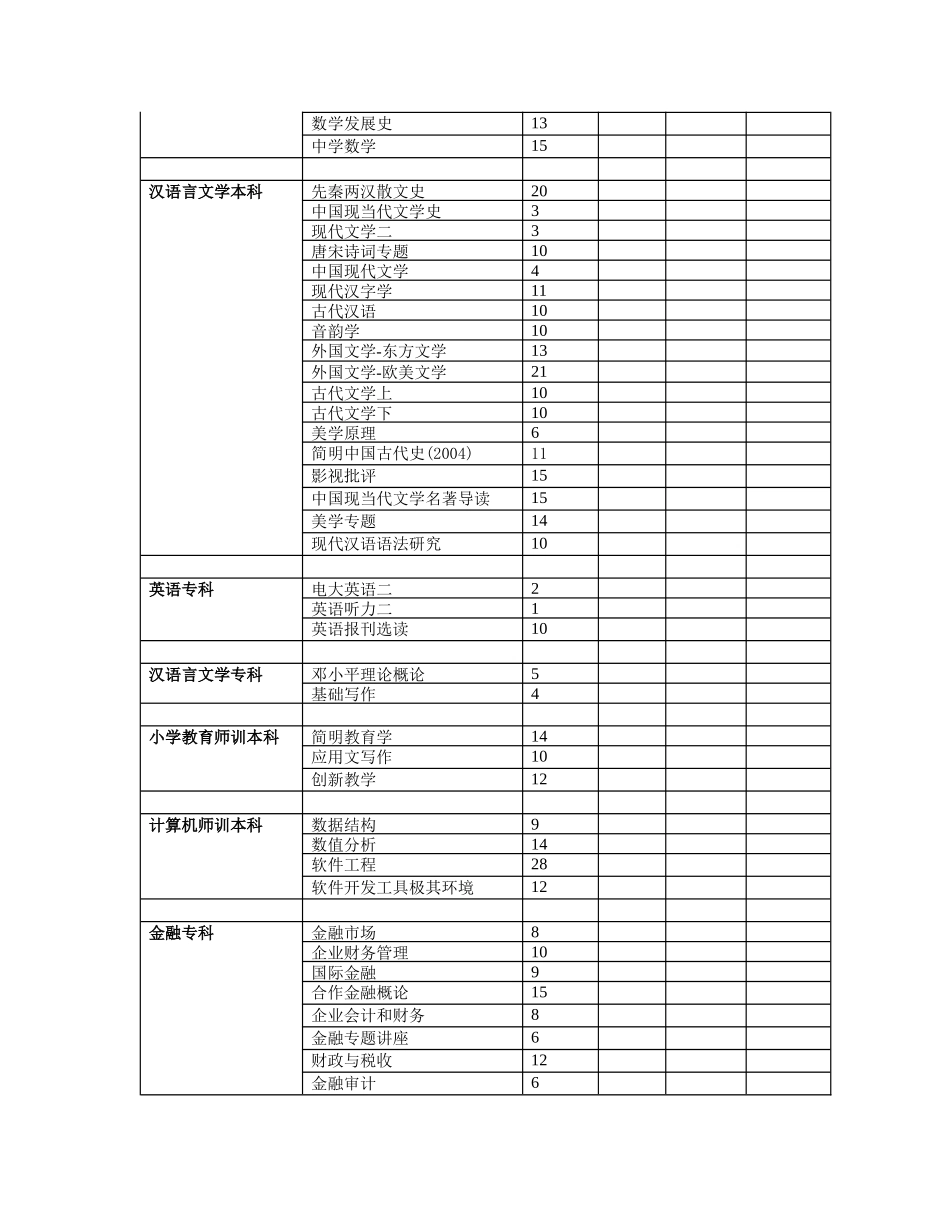 湖北广播电视大学开放教育IP课程目录_第3页