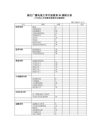 湖北广播电视大学开放教育IP课程目录