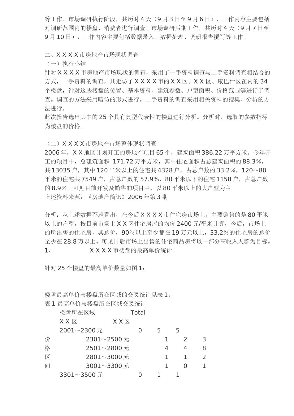 某市房地产业商品房市场调研报告_第2页