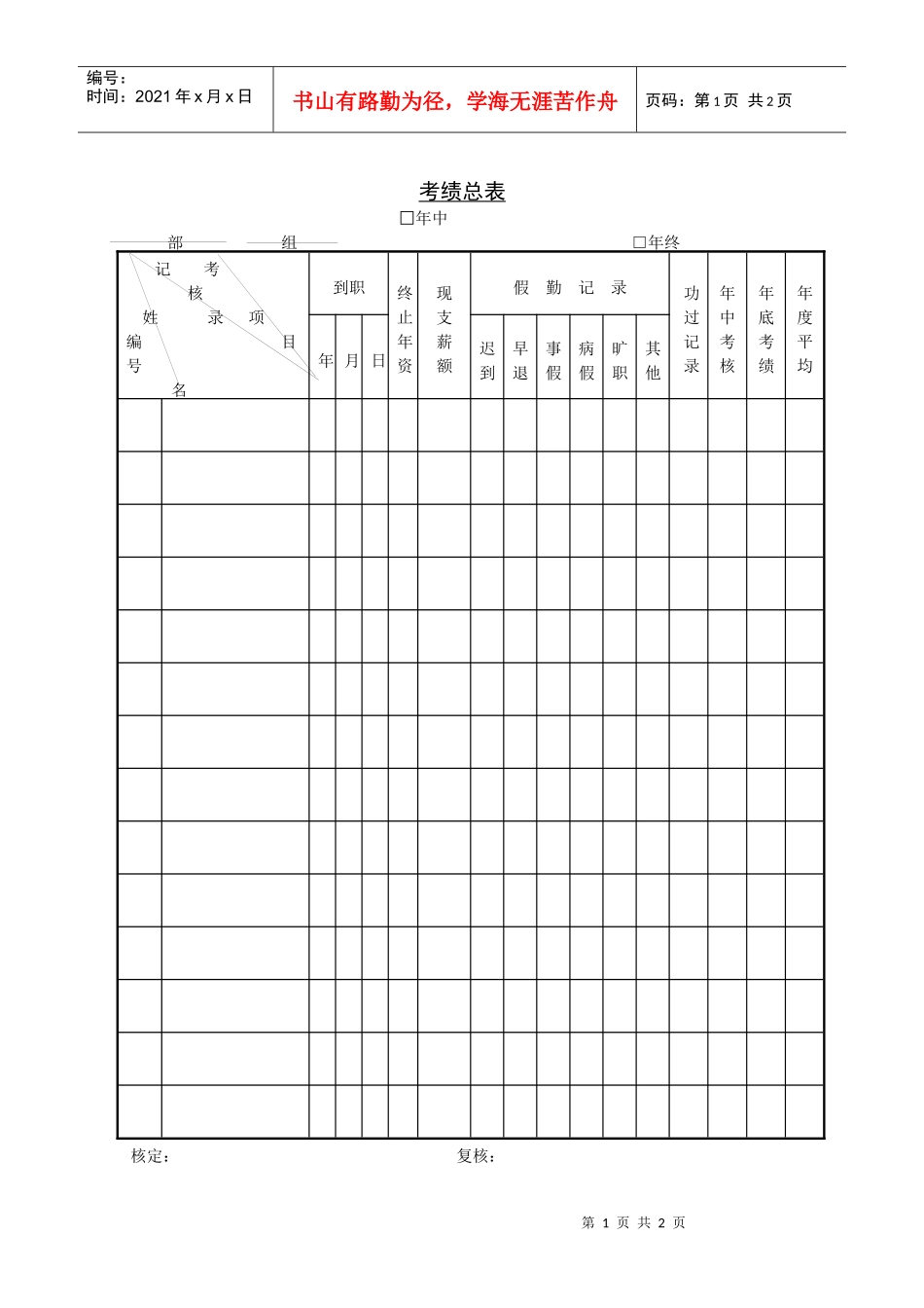 人力资源-2022245考核总表_第1页