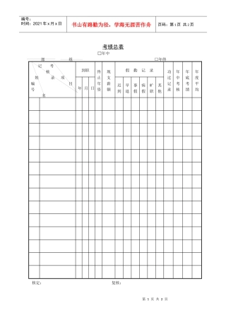 人力资源-2022245考核总表
