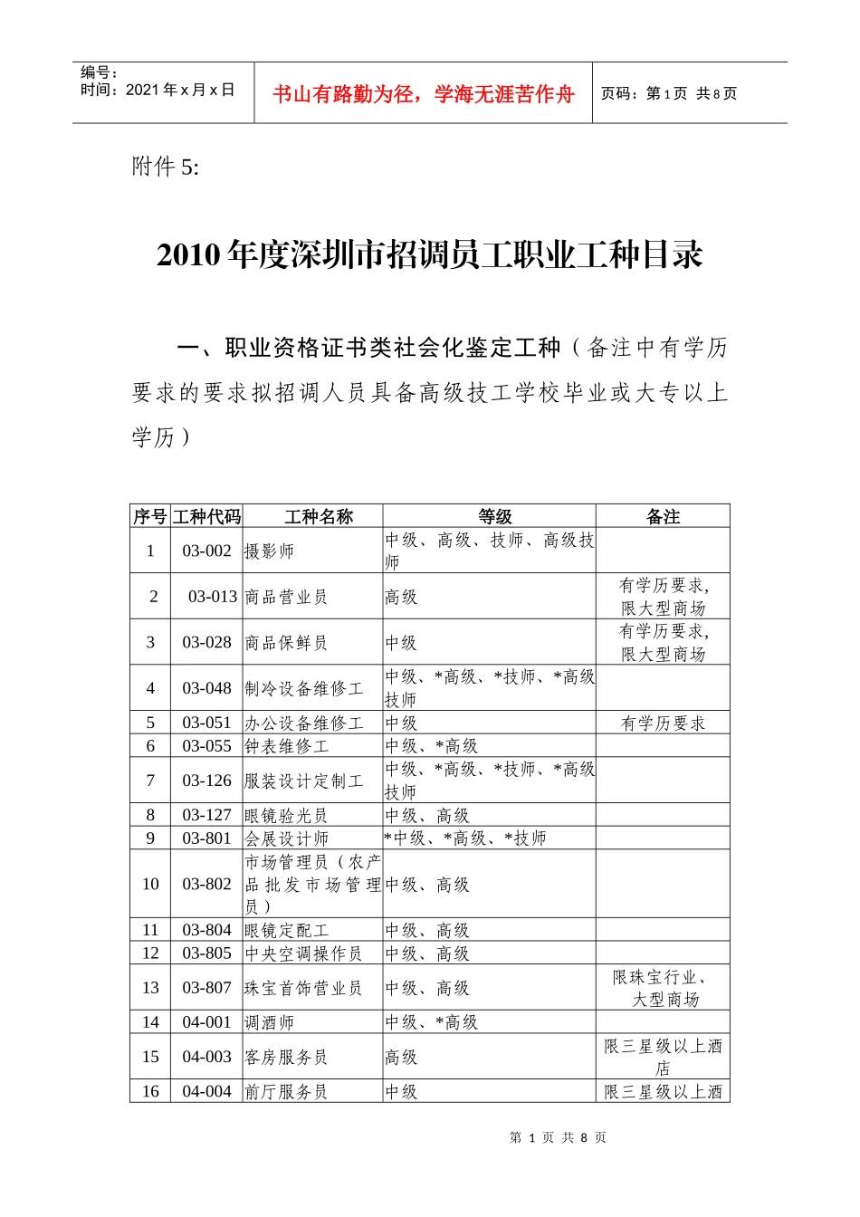 人力资源-2022XXXX年度深圳市招调员工职业工种目录-附件6：_第1页