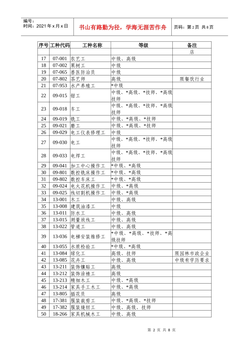 人力资源-2022XXXX年度深圳市招调员工职业工种目录-附件6：_第2页