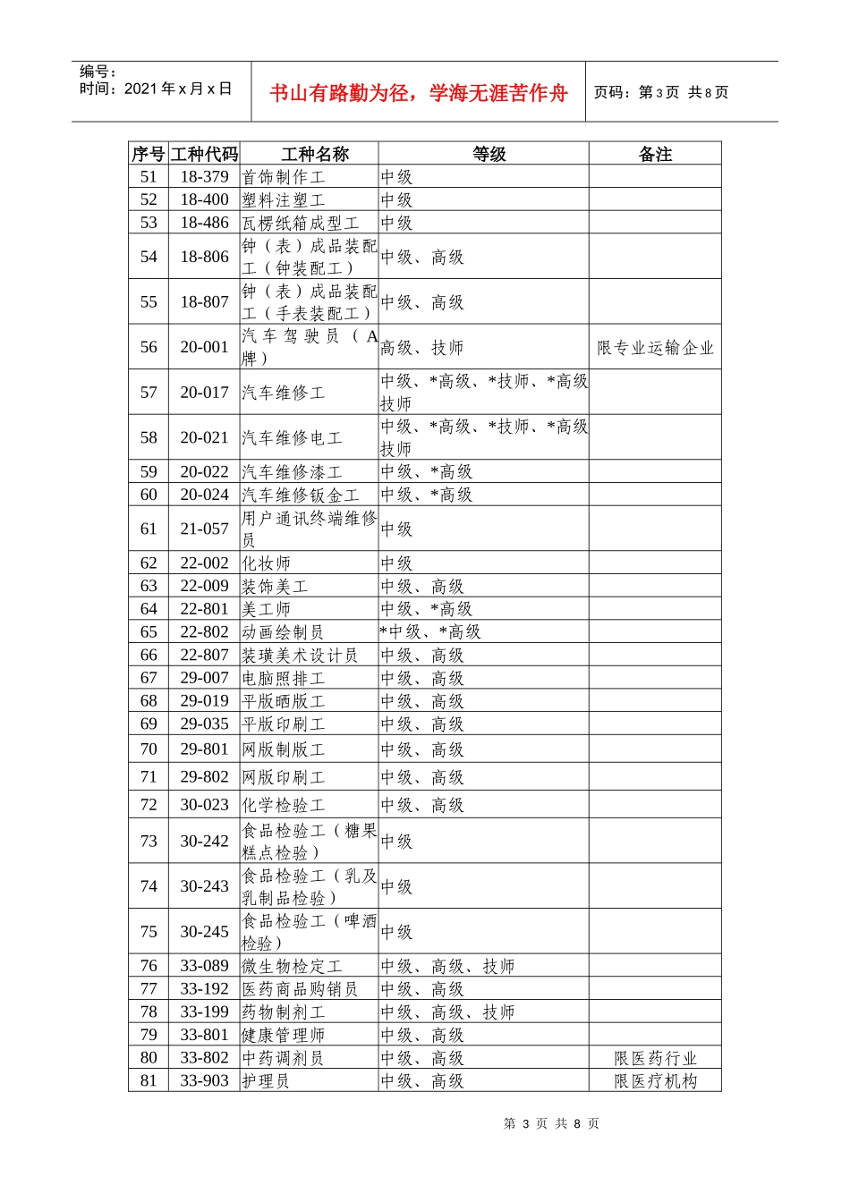 人力资源-2022XXXX年度深圳市招调员工职业工种目录-附件6：_第3页