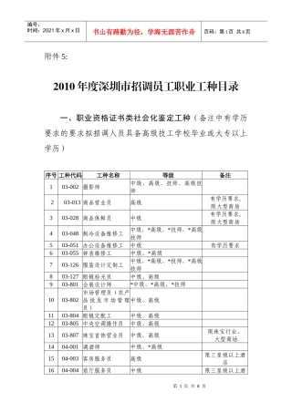人力资源-2022XXXX年度深圳市招调员工职业工种目录-附件6：