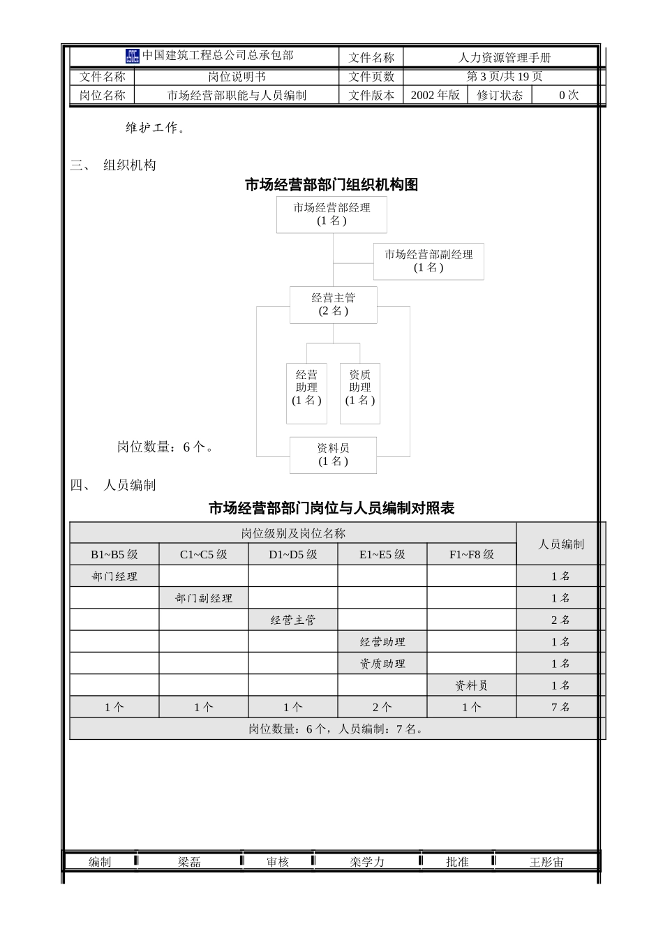 人力资源-202203总部岗位汇编——市场经营部_第3页