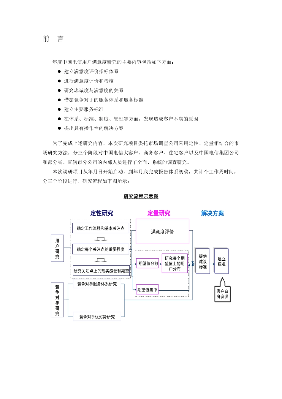 满意度评价考核报告-住宅客户分册_第2页