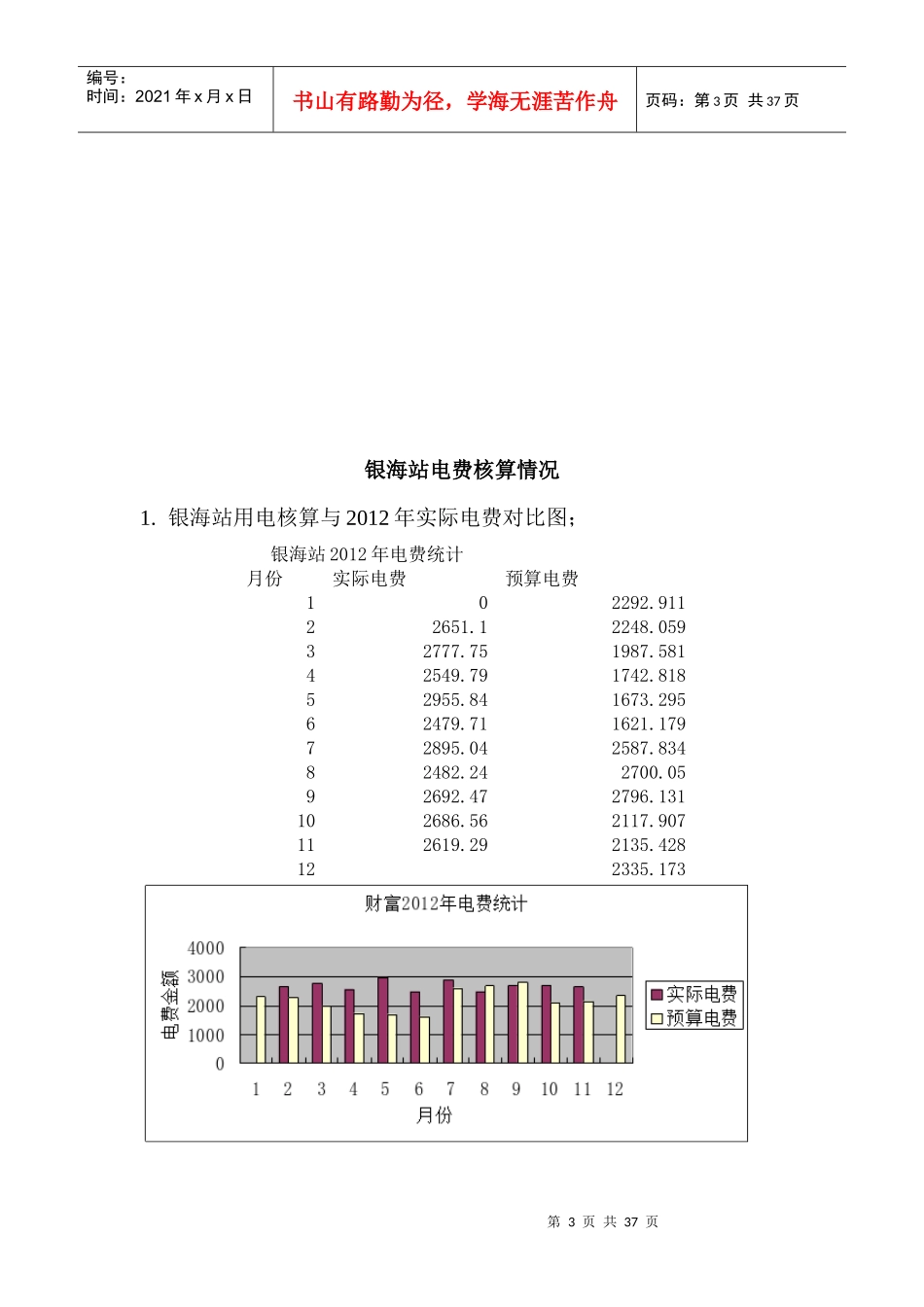 加油站电费核算办法培训资料_第3页