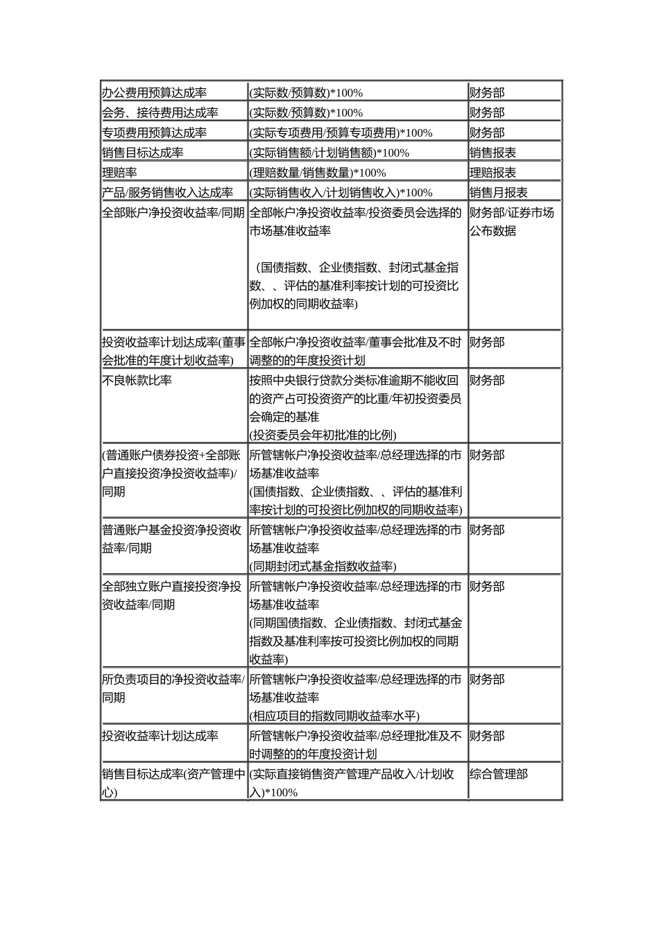 关键绩效KPI指标辞典_第2页