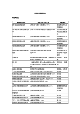 关键绩效KPI指标辞典