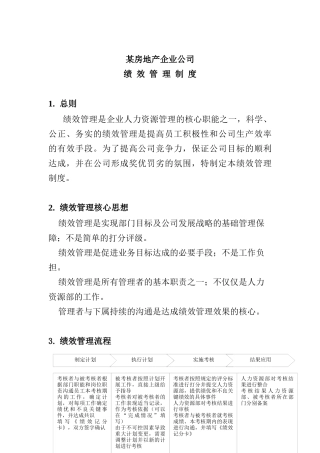 房地产企业绩效考核制度