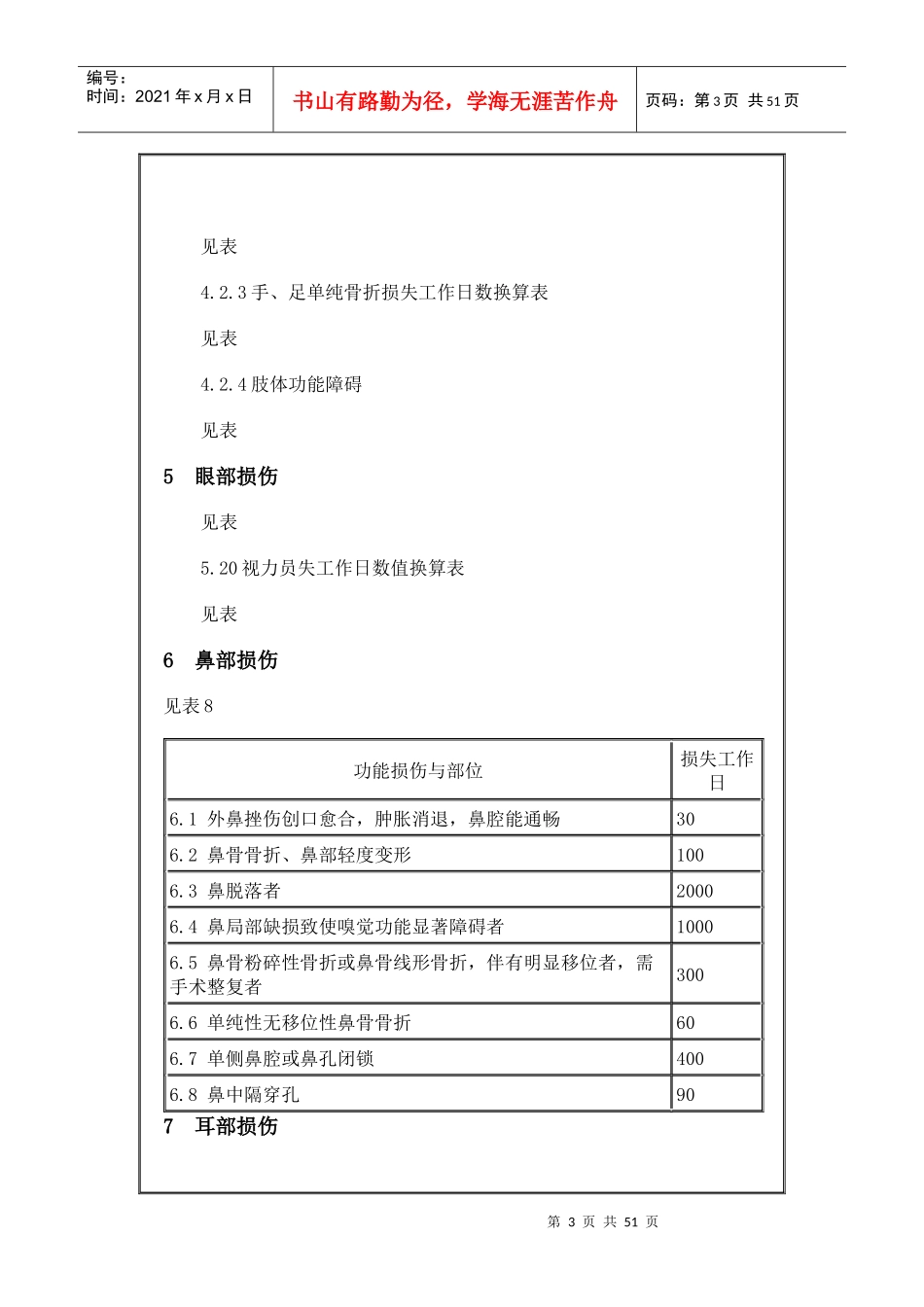 [员工管理]GB-T15499事故伤害损失工作日标准_第3页