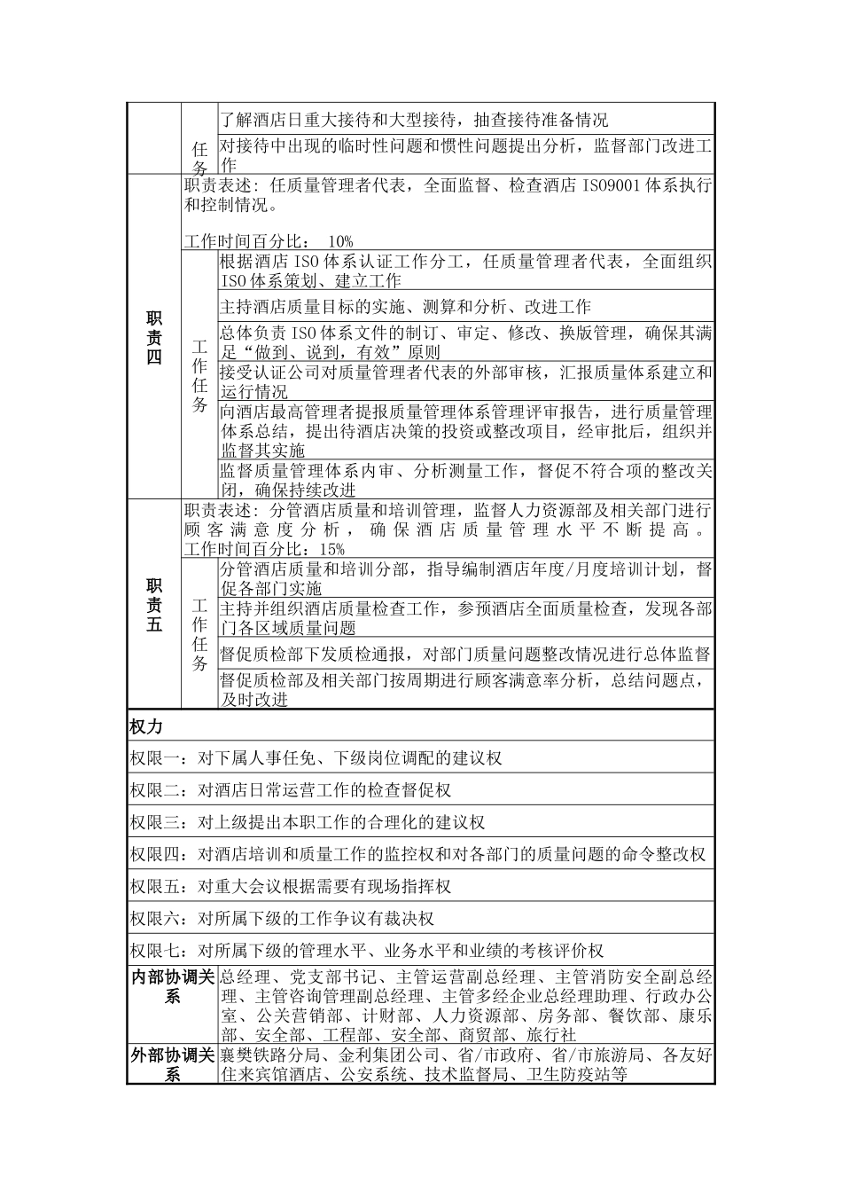 常务副总经理岗位说明书_第2页