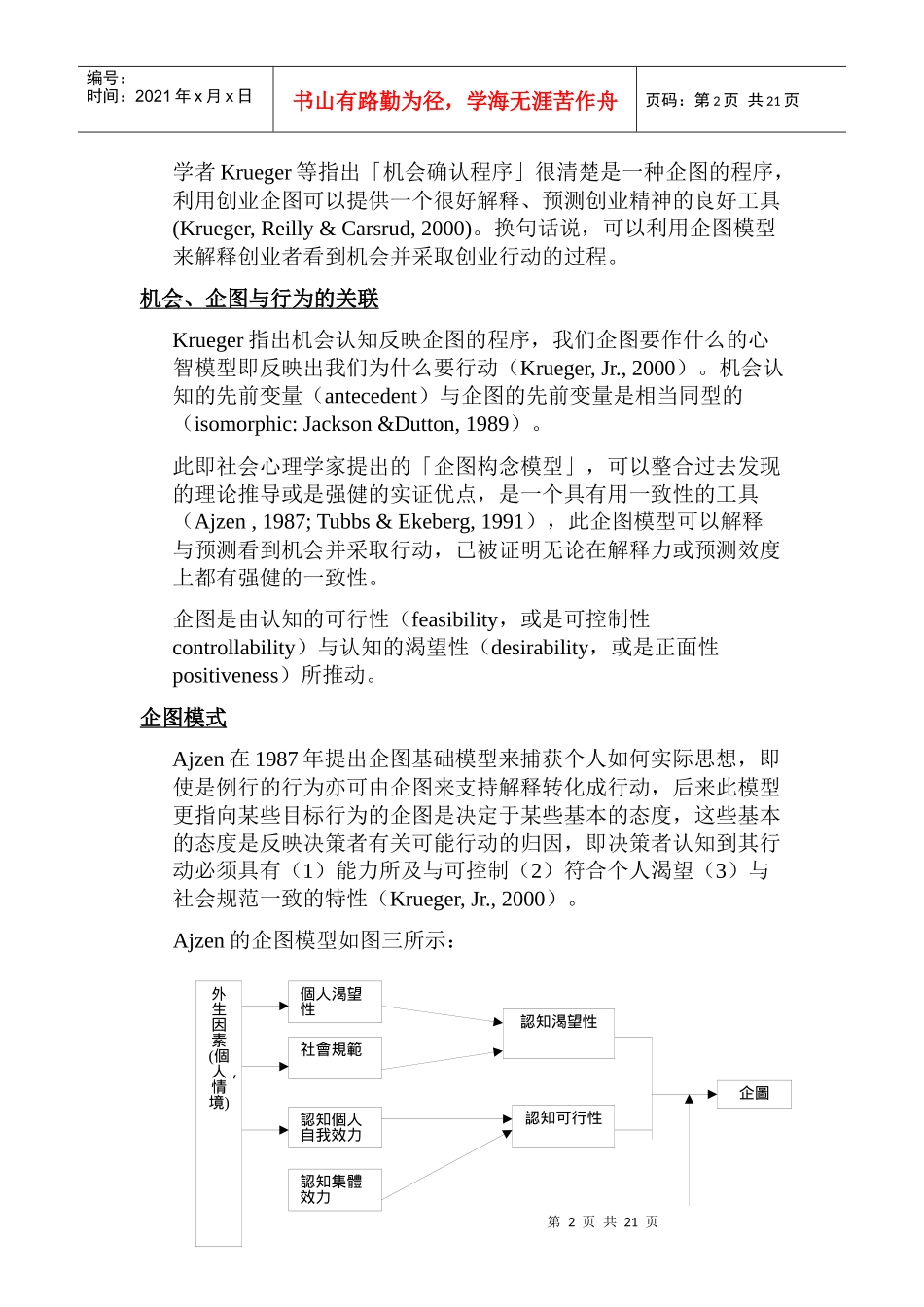 创业机会文献回顾与研究架构_第2页