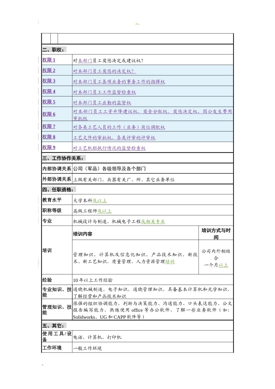 工艺所所长岗位说明书_第2页