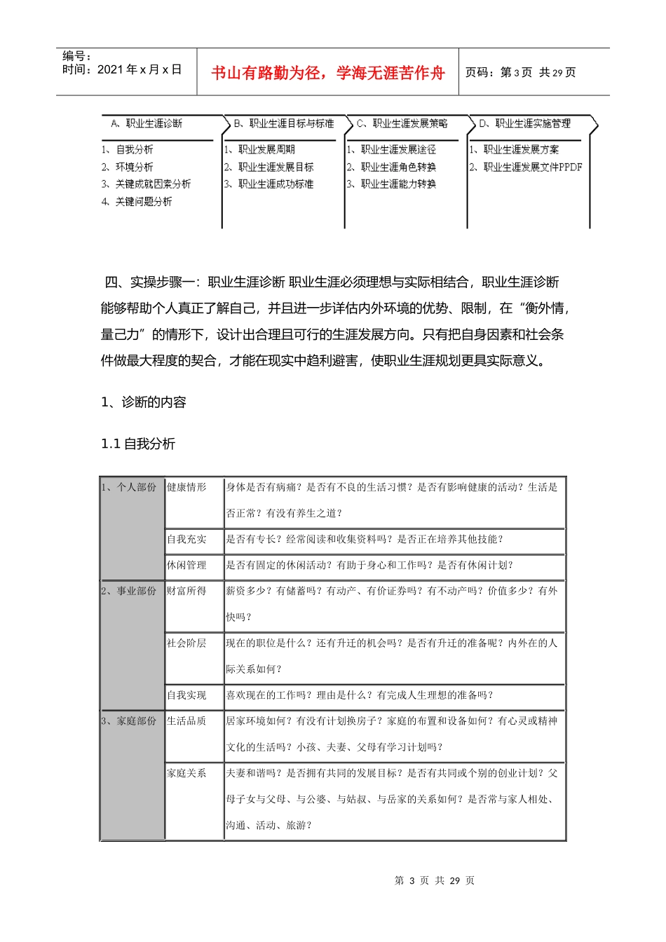 员工职业生涯规划与管理_第3页