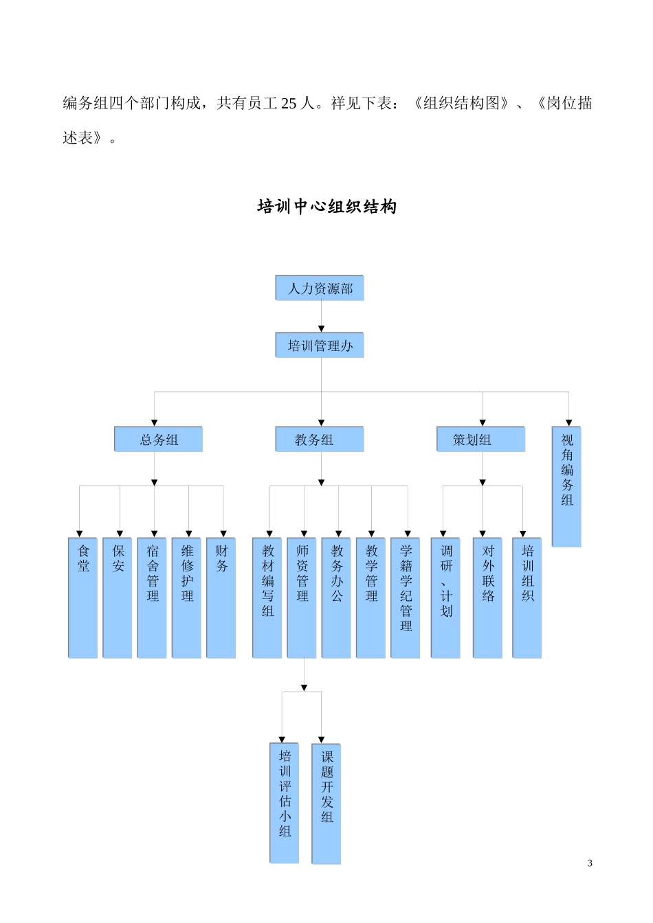 人力资源-2022##集团培训体系_第3页