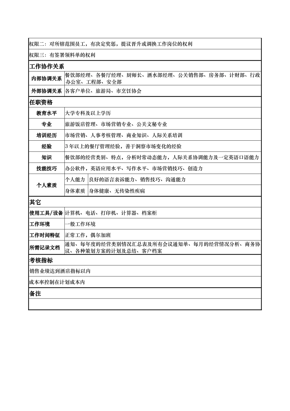 酒店餐饮部宴会销售部经理岗位说明书_第2页