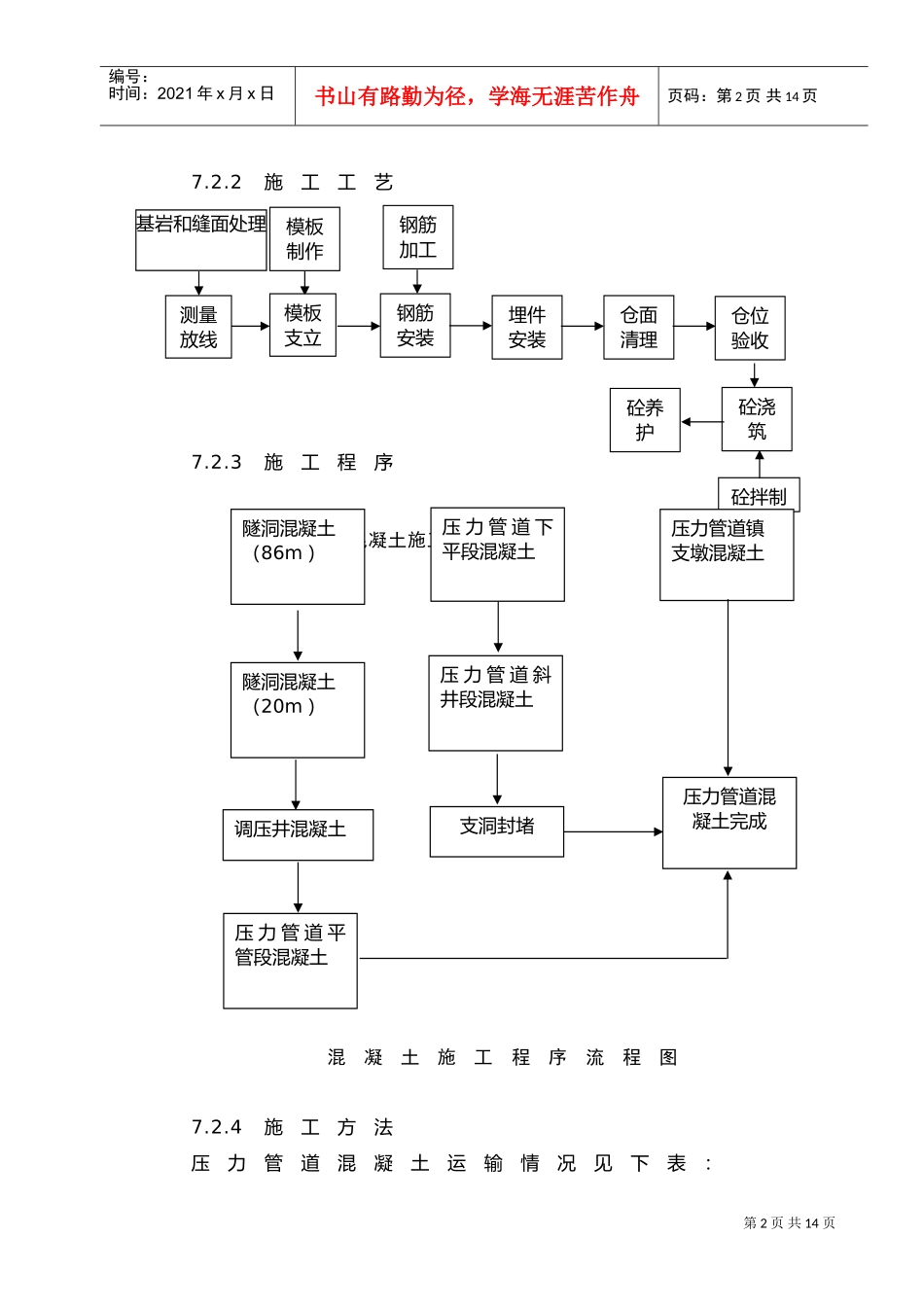 人力资源-20227.2压力管道混凝土工程施工(DOC10页)_第2页