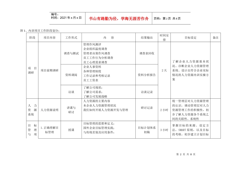 企业人力资源内训大纲_第2页