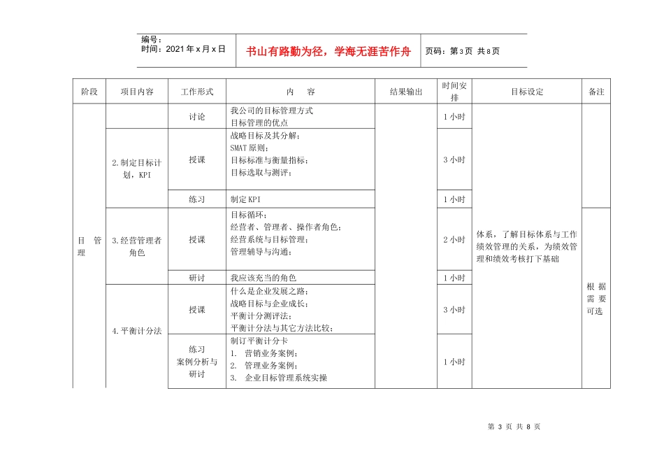 企业人力资源内训大纲_第3页