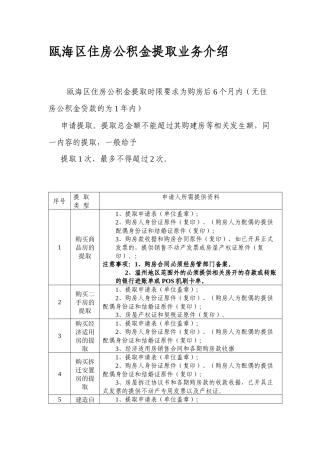 瓯海区住房公积金提取业务介绍