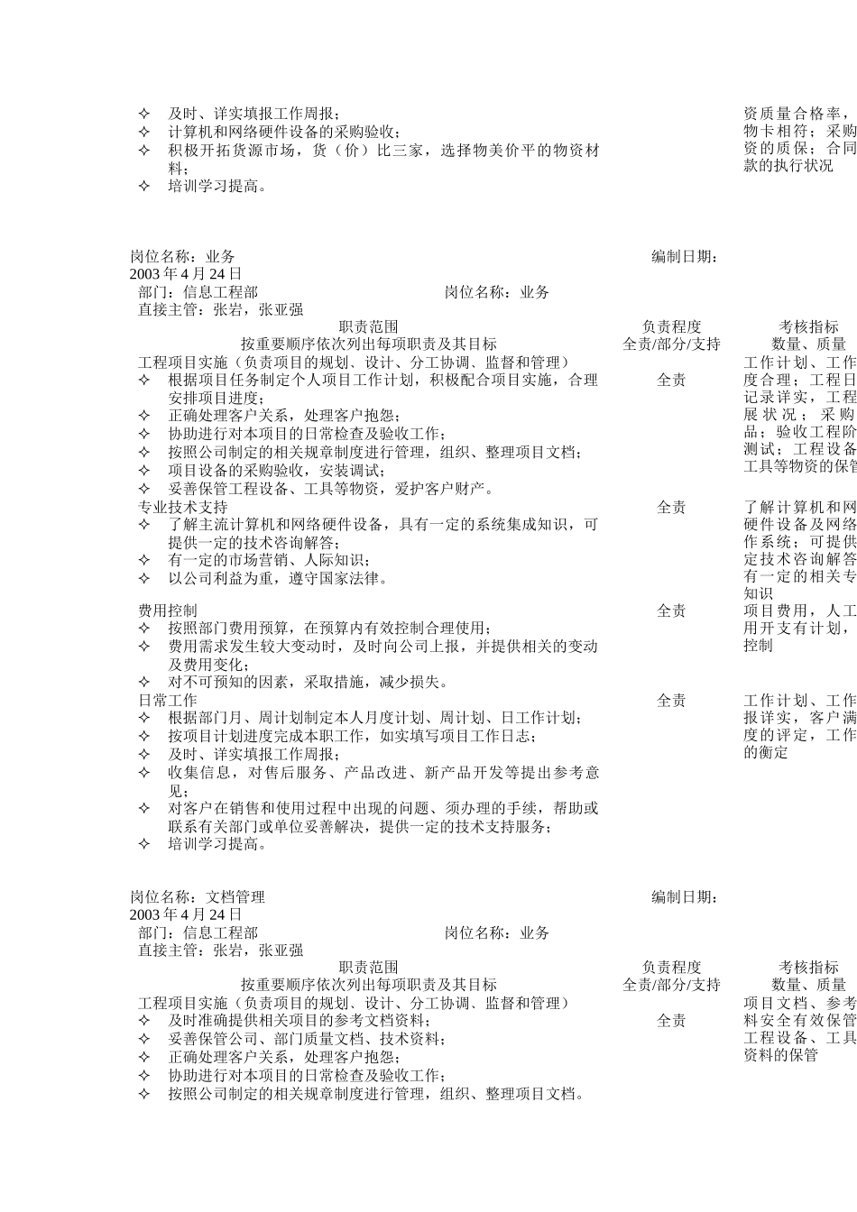 信息工程部岗位职责说明书_第3页