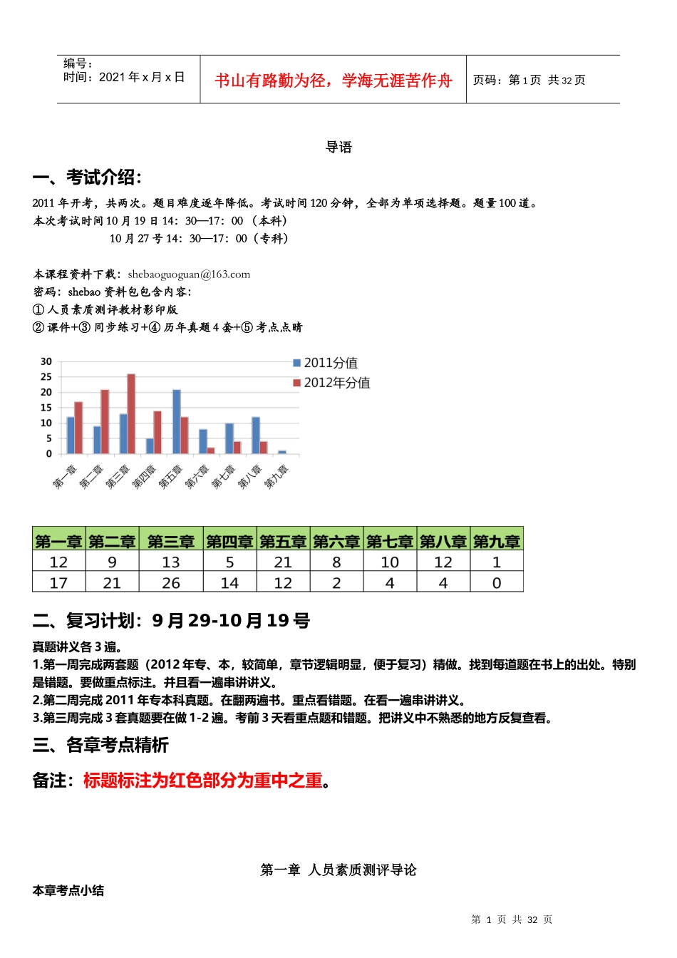 人员素质测评理论与方法串讲讲义_第3页